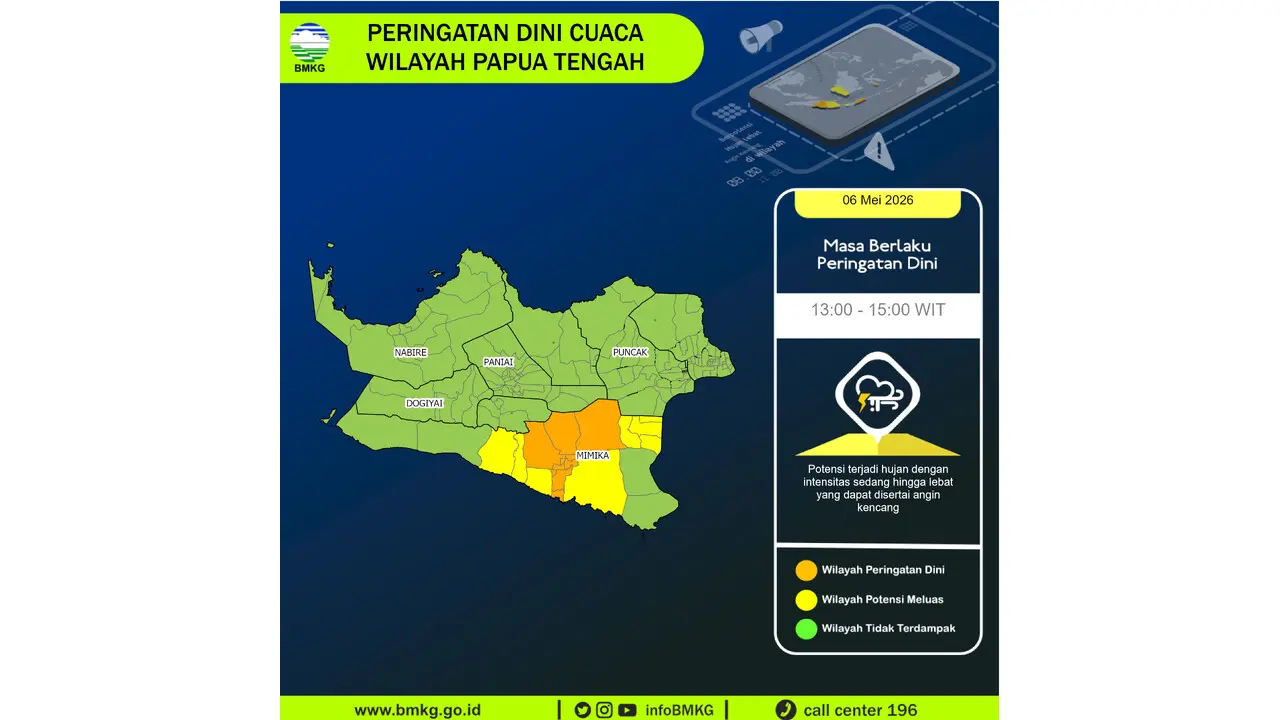 Prakiraan Cuaca Papua Tengah, 6 Mei 2026: Sejumlah Wilayah Berpotensi Hujan Lebat Disertai Angin Kencang